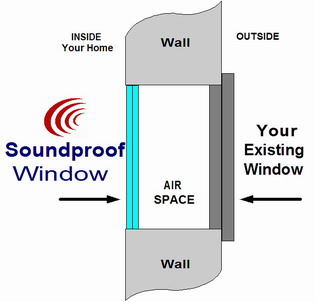 Window Noise Reduction Comparison -.