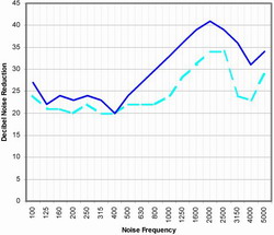 Results for test #2 showing vinyl vs. aluminum frames, 1/8 " dual pane glass Results for test #2 showing vinyl vs. aluminum frames, 1/8 " dual pane glass