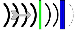 Noise reduction shown as an STC rating using a Soundproof Window with a single pane window